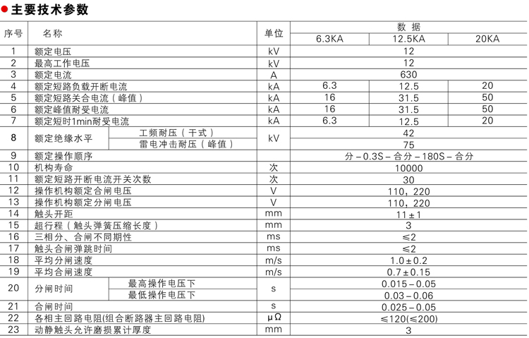 ZW8一12系列户外高压真空断路器主要技术参数