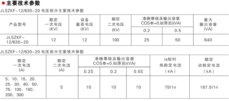 JLSZKF-12系列 预付费智能式计量箱主要技术参数