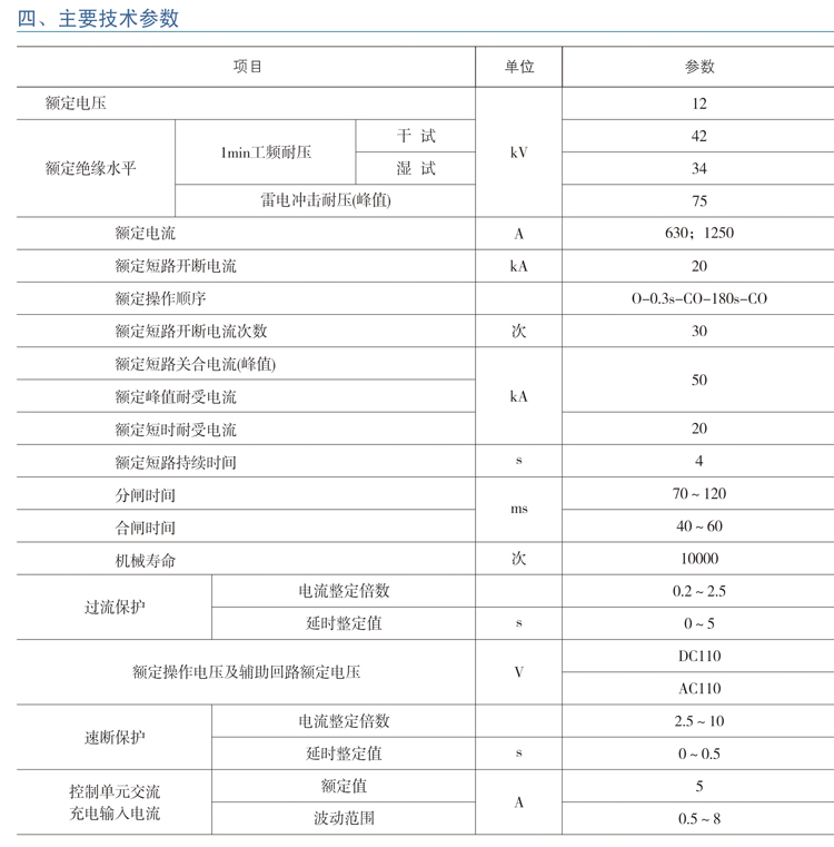 ZW51一12/D系列(永磁机构)户外高压真空断路器技术参数