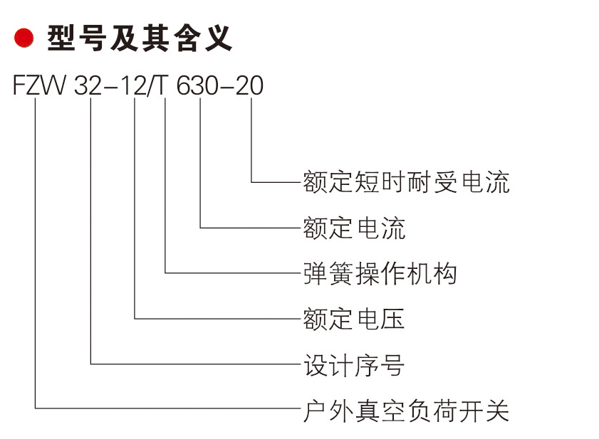 FZW32-12系列 户外高压隔离真空负荷开关型号含义