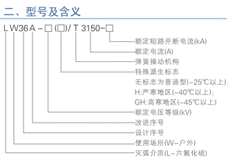 LW36A-126/145自能式户外六氟化硫断路器型号含义