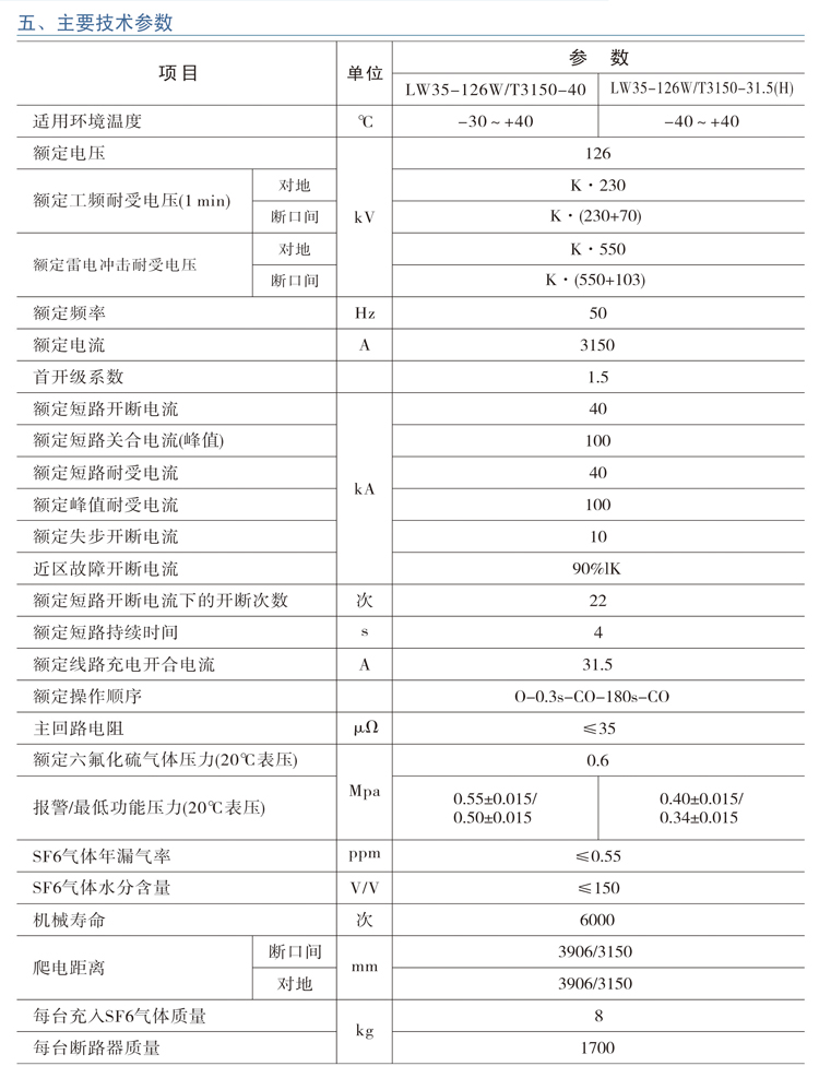 LW36A-126/145系列 自能式户外六氟化硫断路器主要技术参数