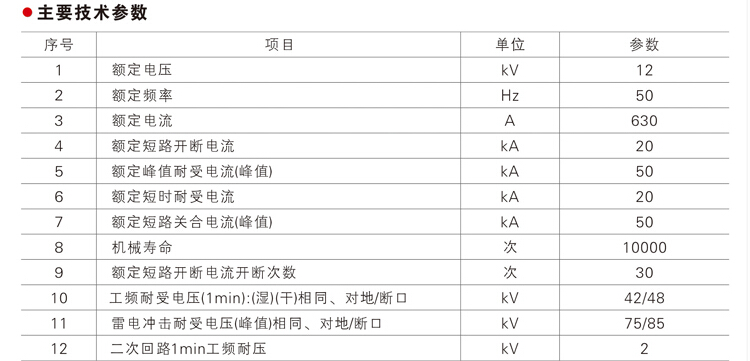 ZW32-12系列户外高压真空断路器技术参数