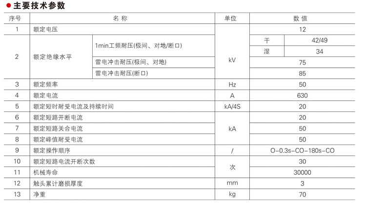 ZW43A-12系列 户外高压真空断路器技术参数