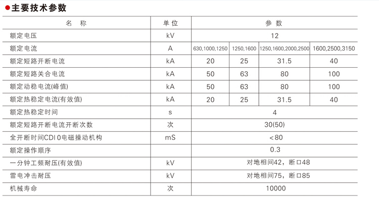 ZN281A一12系列户内高压真空断路器主要技术参数