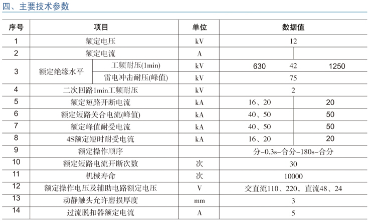 ZW口P-12系列户外预付费计量式真空断路器主要技术参数