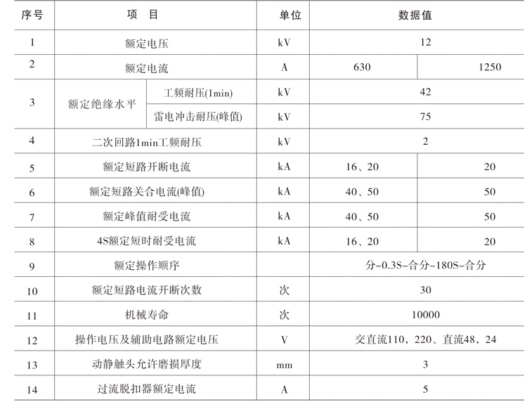 ZW口Q-12系列户外双电源自动转换真空断路器主要技术参数