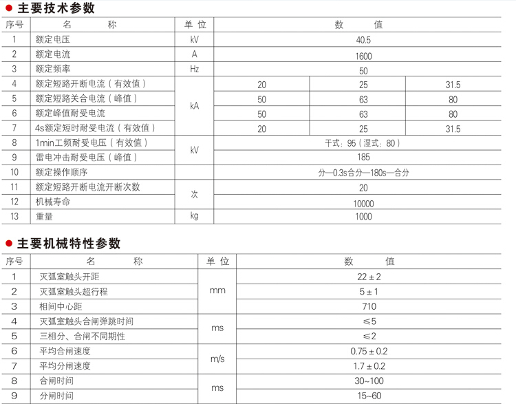 ZW7-40.5系列户外高压真空断路器主要技术参数