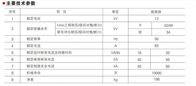 FZW28-12系列户外分界真空负荷开关主要技术参数