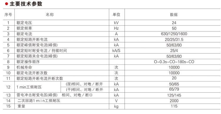 ZW32-24系列户外高压真空断路器主要技术参数