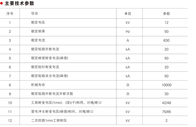 ZW32M一12系列户外高压永磁真空断路器主要技术参数