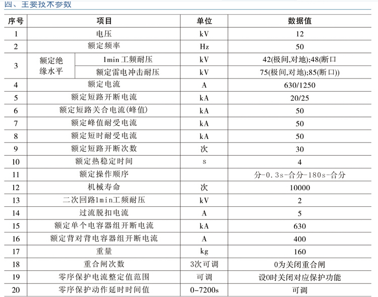 ZW口C1一12系列户外高压智能真空断路器主要技术参数