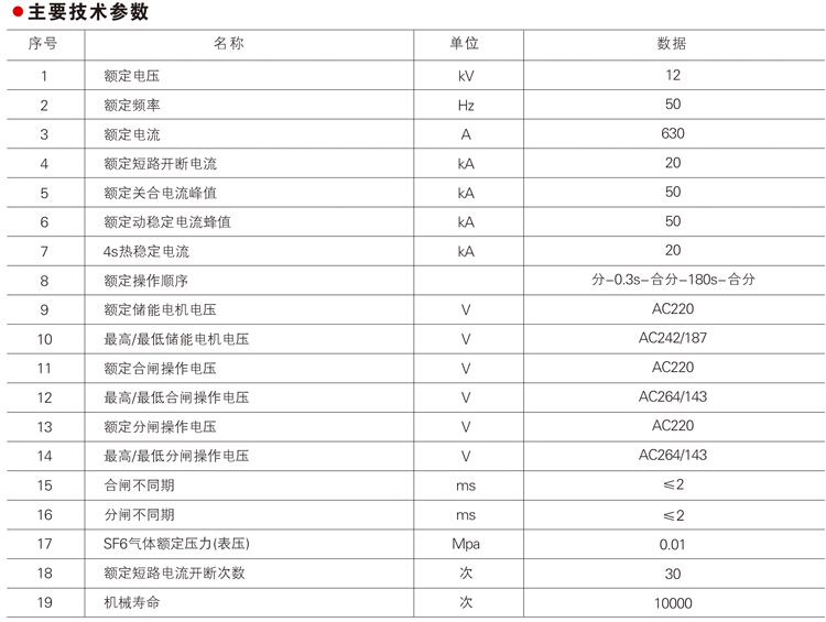 ZW20B-12系列户外高压真空断路器主要技术参数