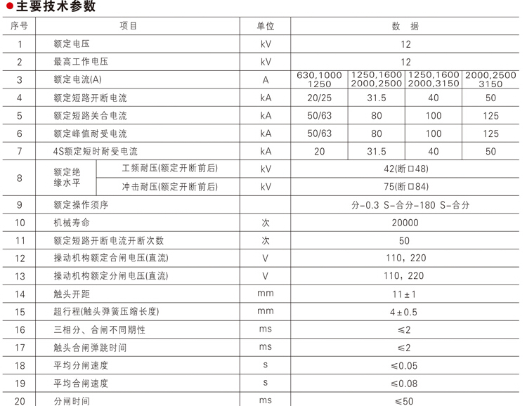 ZN631VS1一12系列户内高压真空断路器主要技术参数